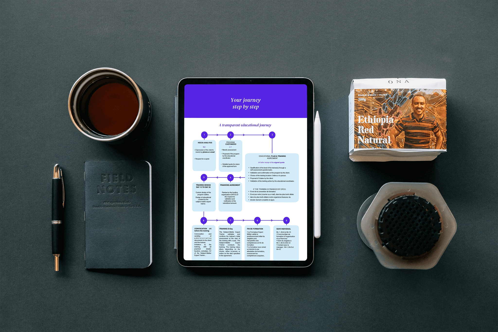 PDf forms
