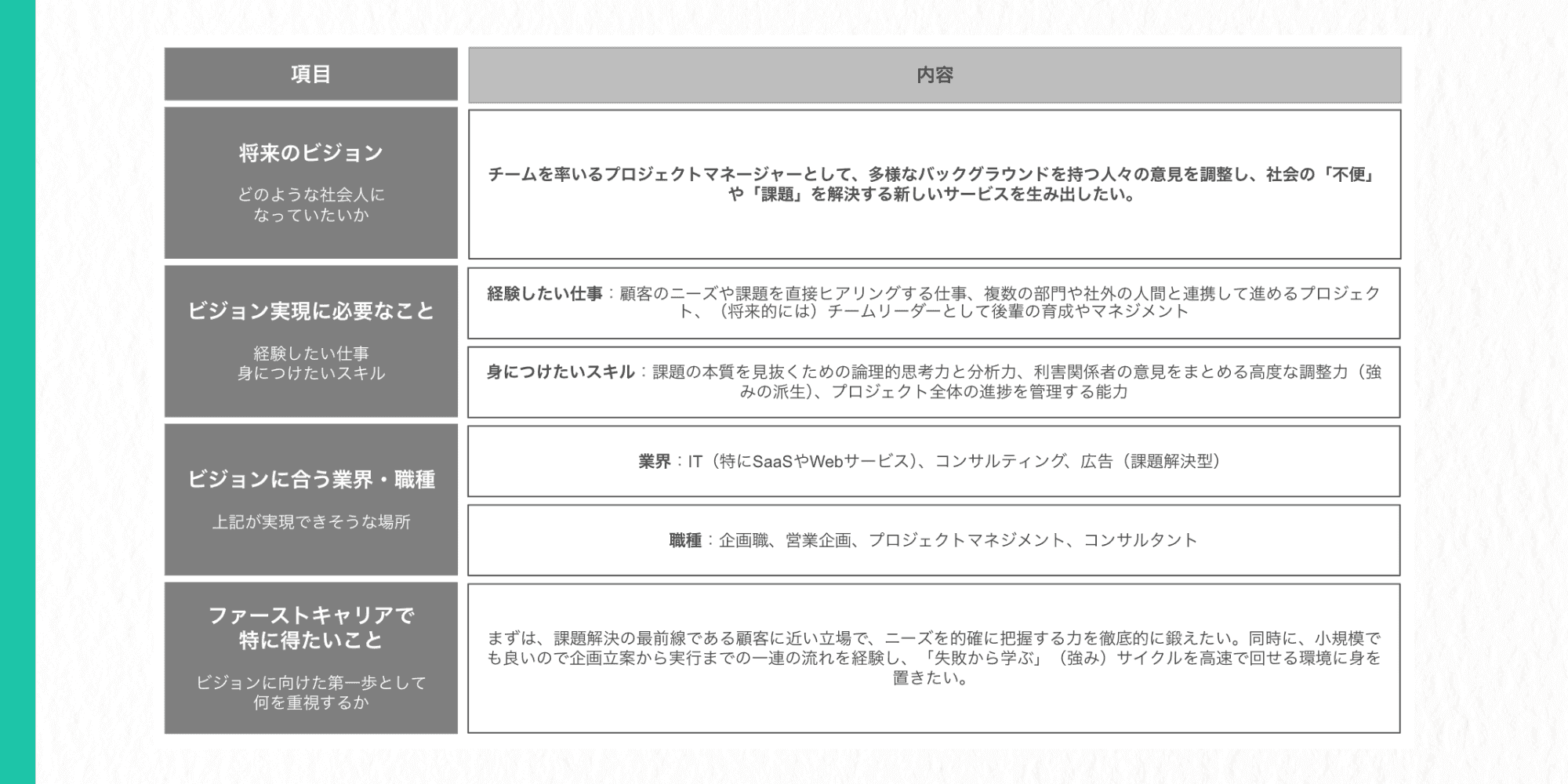 まずは3つでOK】受かる自己分析シート大全｜種類・使い方・ESや面接で