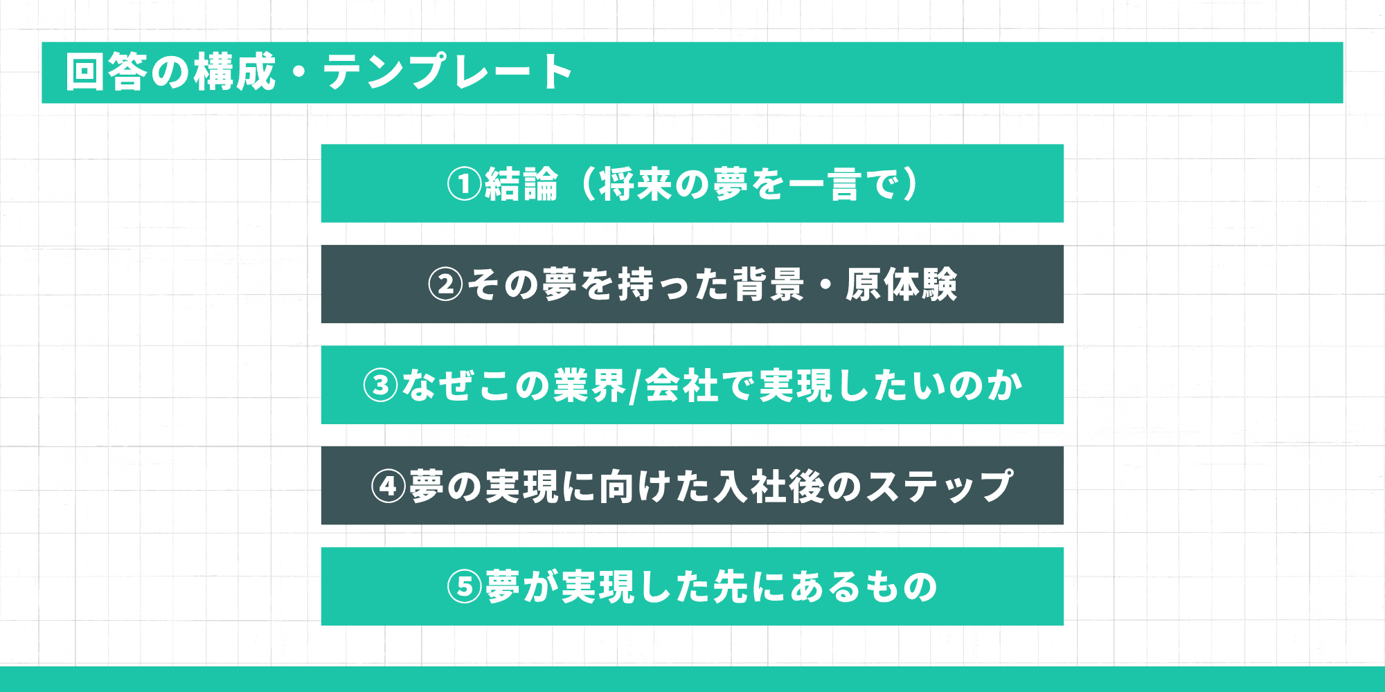 回答の構成・テンプレート
