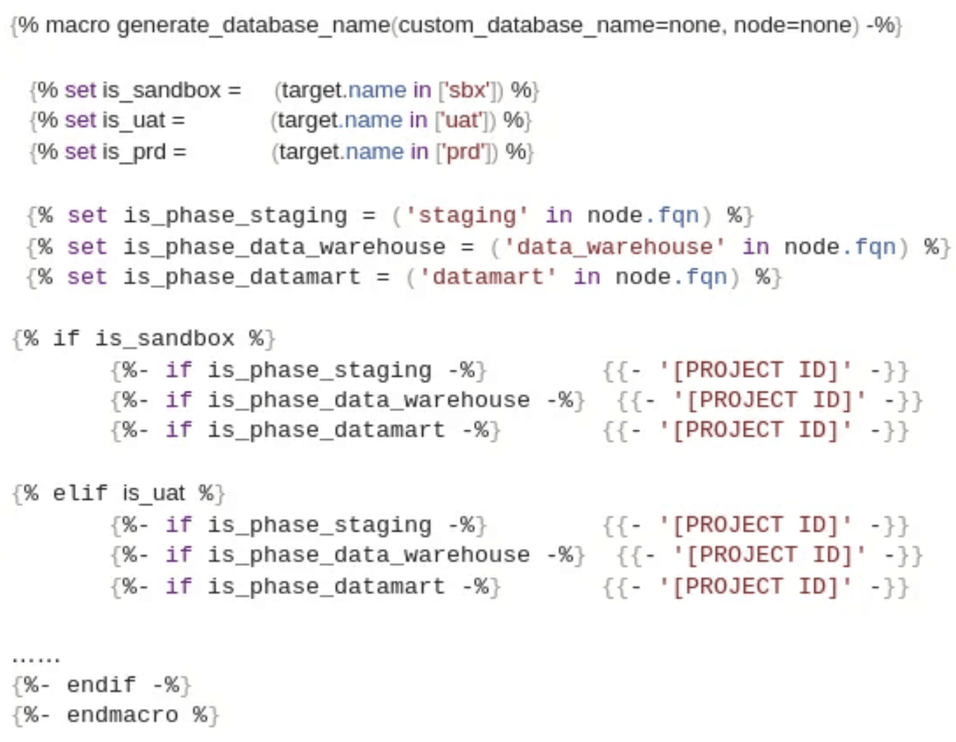 Snippet of code showing a dbt macro in Jinja template language named generate_database_name, which determines the Google Cloud project ID for dbt model materialization based on the environment (sandbox, UAT, production) and data phase (staging, data warehouse, data mart).