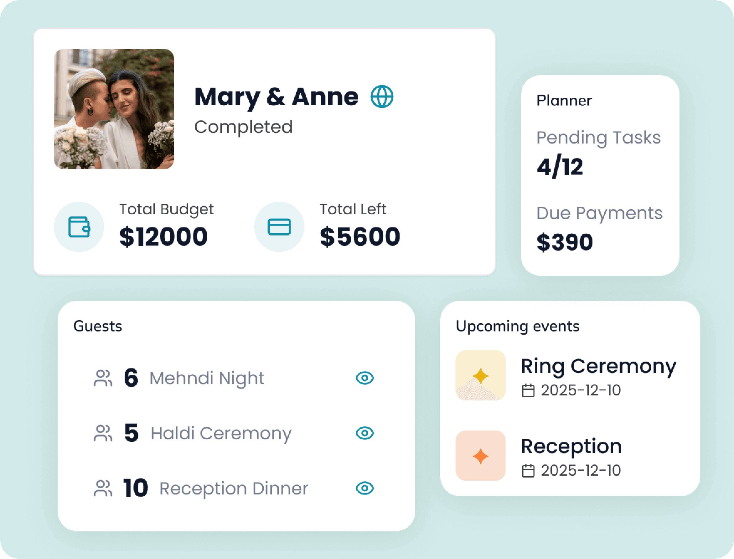 Akitu wedding dashboard interface showing budget tracker and checklist