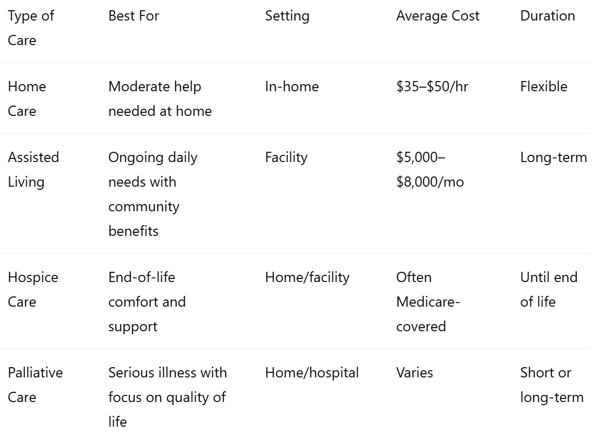Comparison of Care Options Post-Rehab From Swedish