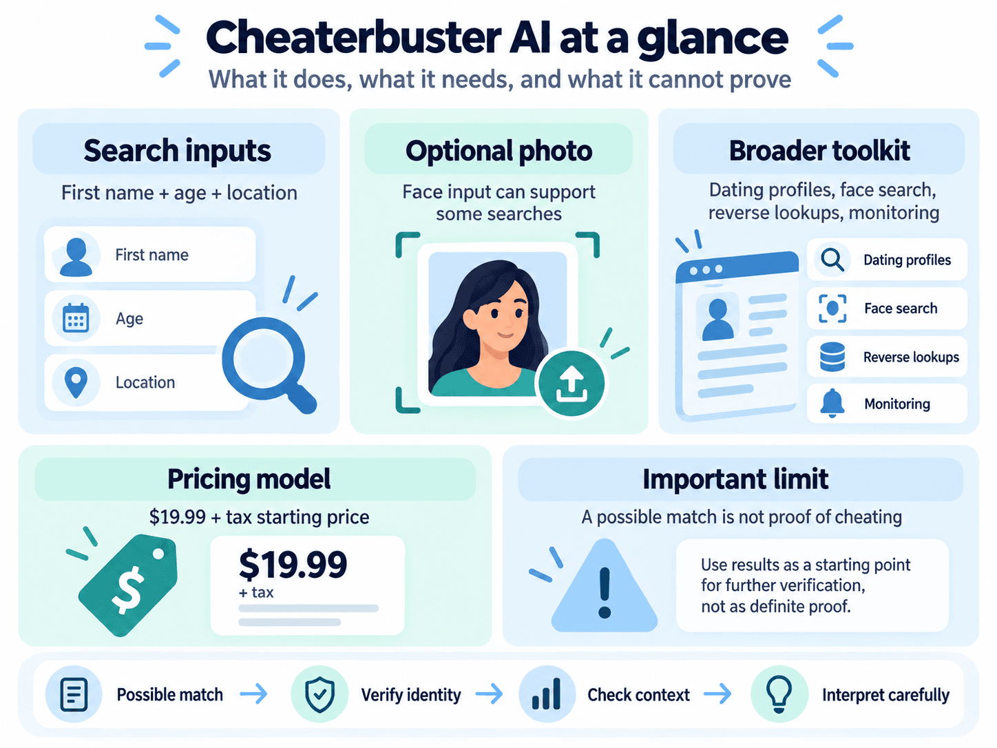 Cheaterbuster AI pricing subscription and checkout in 2026