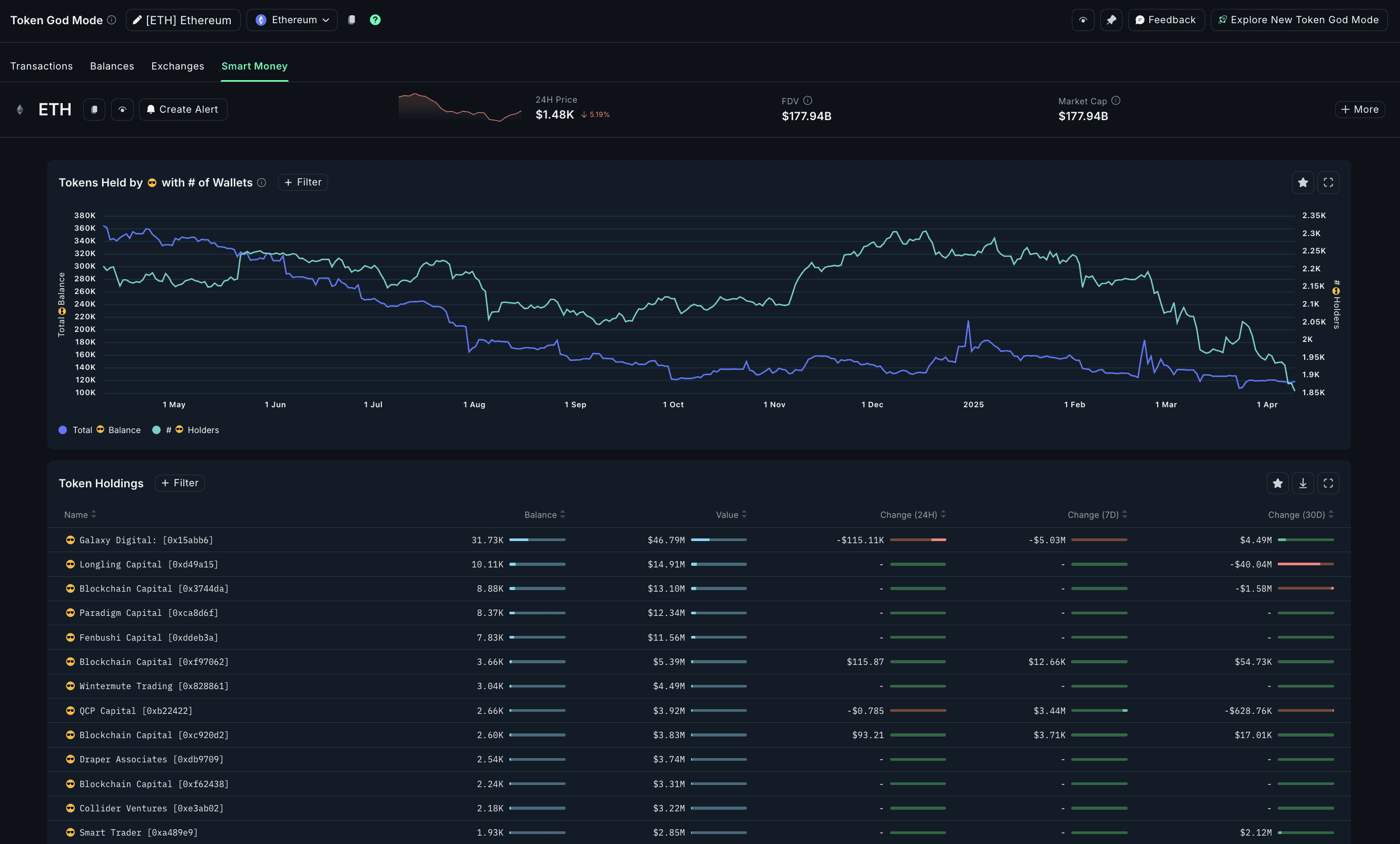 __wf_reserved_inherit