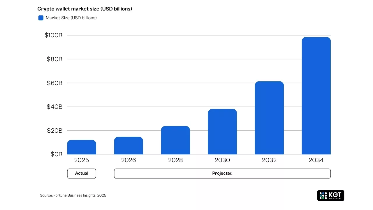 data analytics kgt solutions