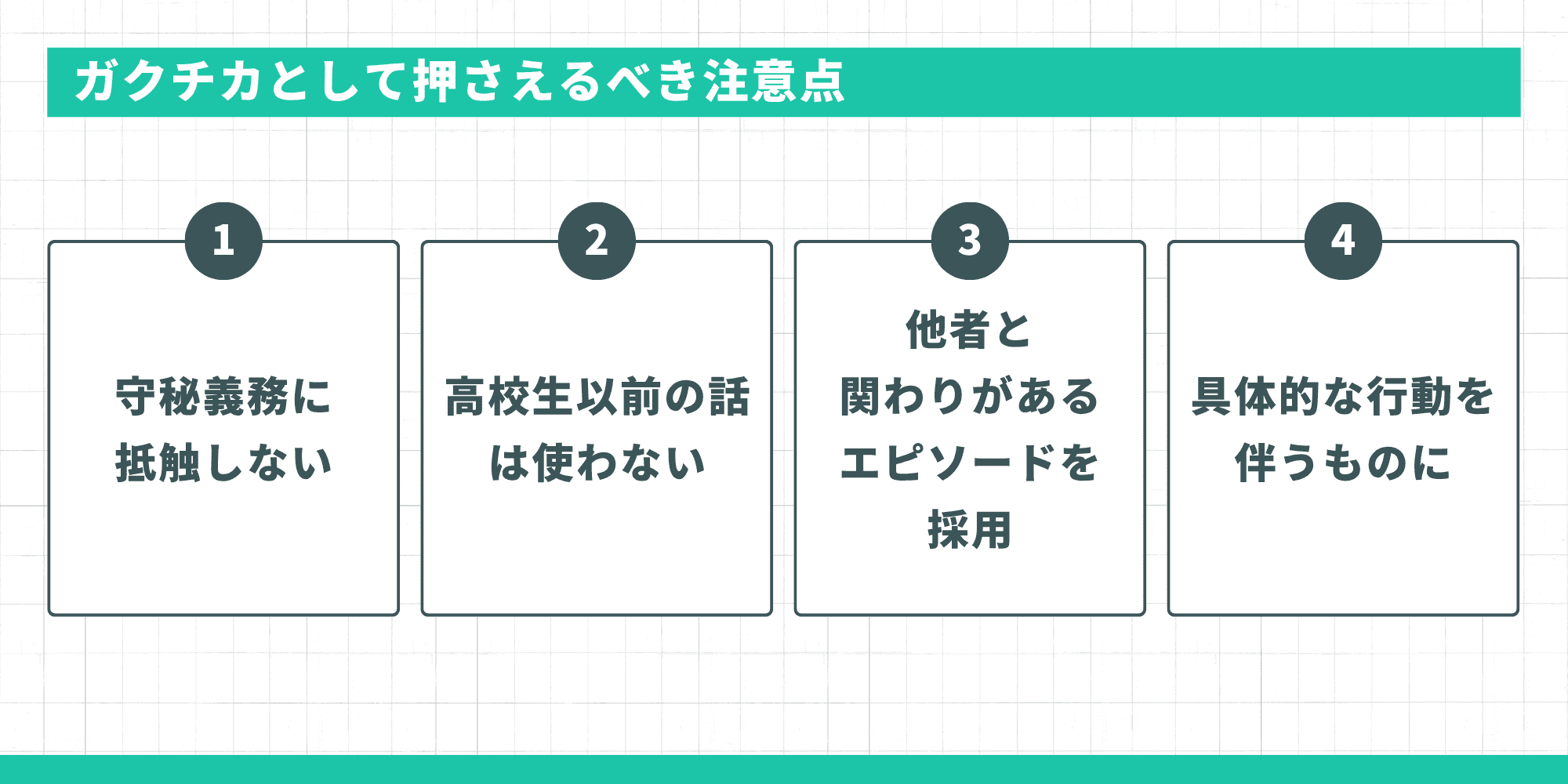 ガクチカとして押さえるべき注意点：守秘義務に抵触しない・高校生以前の話は使わない・他者と関わりがあるエピソードを採用・具体的な行動を伴うものに