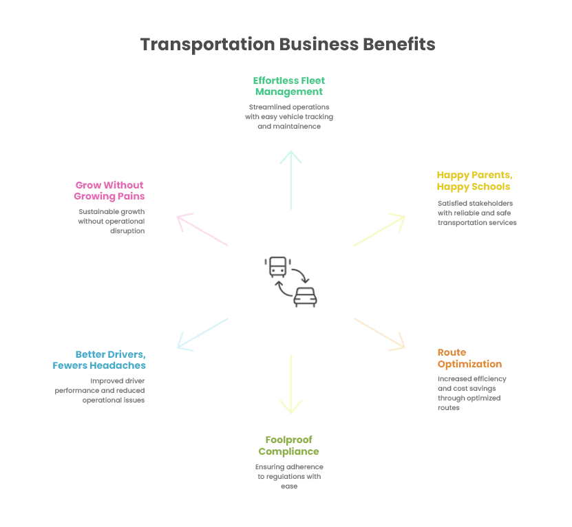School transportation benefits