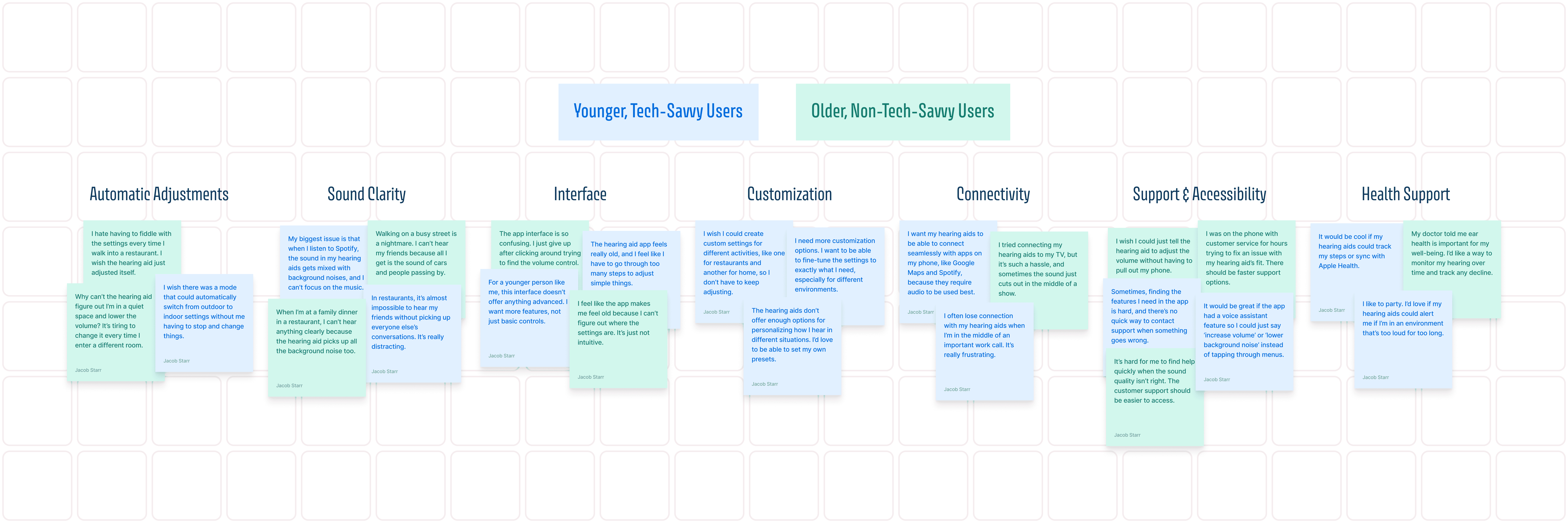 Crescendo Affinity Diagramming
