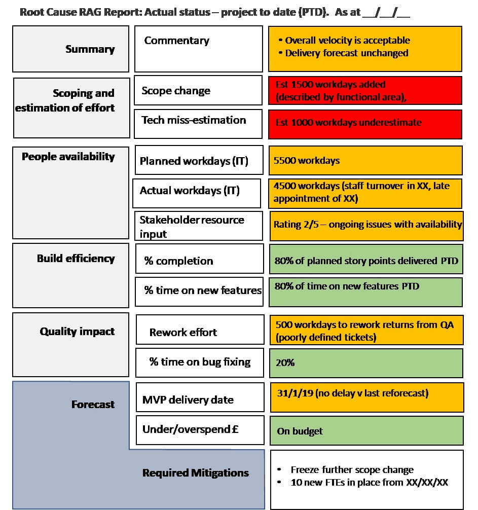 Example Root Cause RAG Report