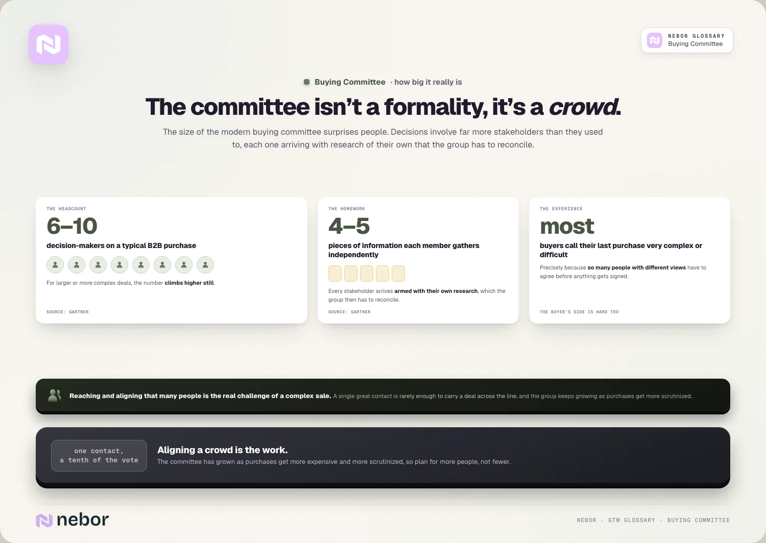 The committee isn’t a formality, it’s a crowd: The size of the modern buying committee surprises people