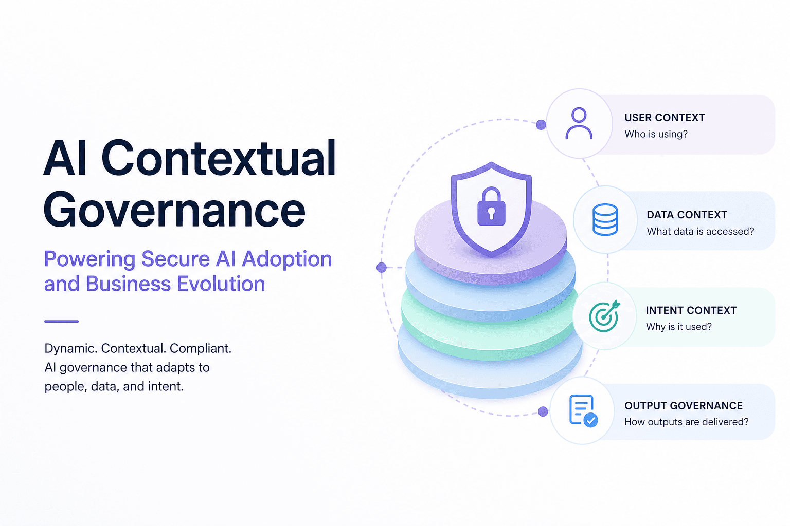 AI contextual governance concept with minimal design showing secure, role-based, data-driven AI adoption