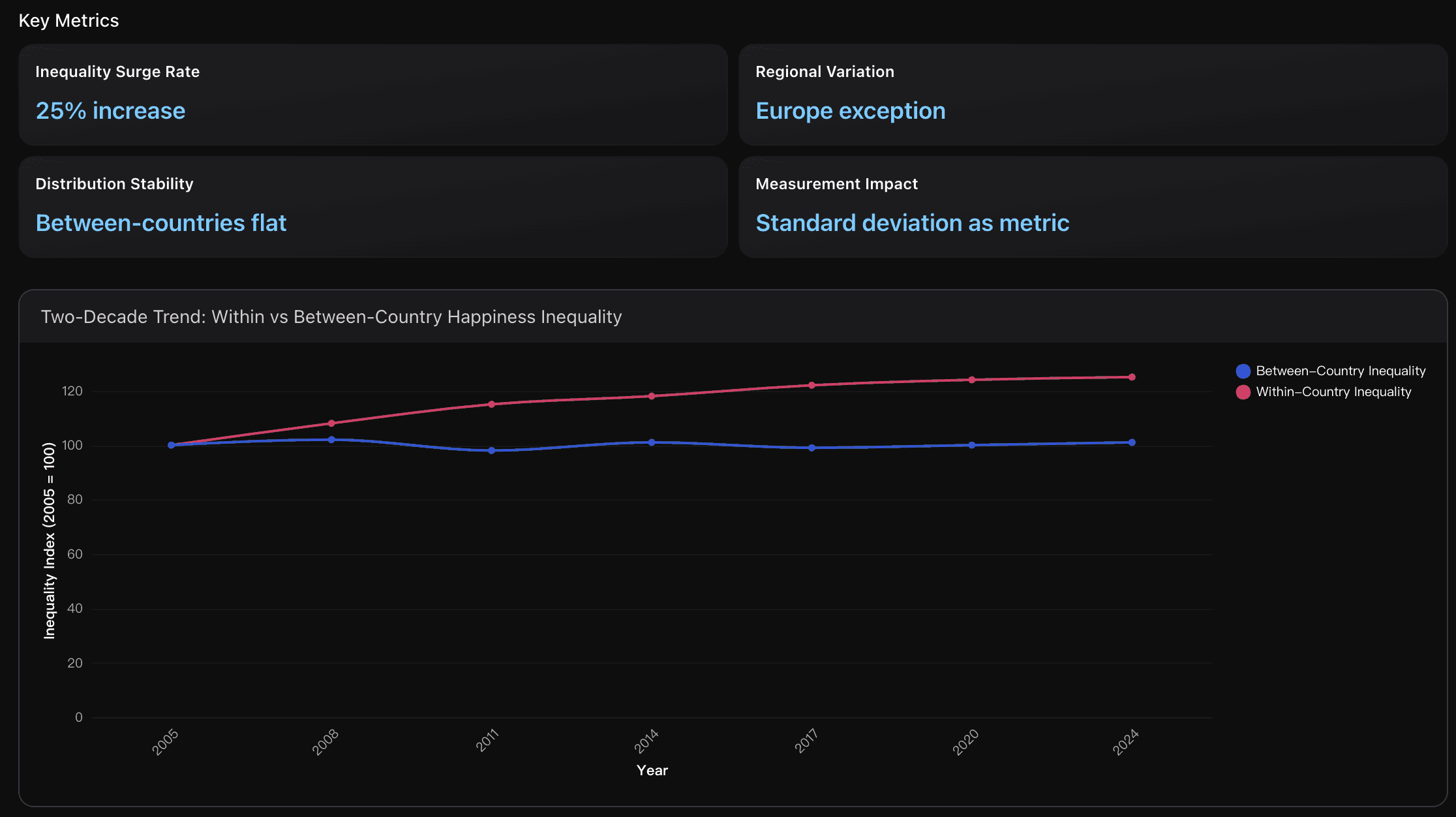 Within-Country Inequality Surge