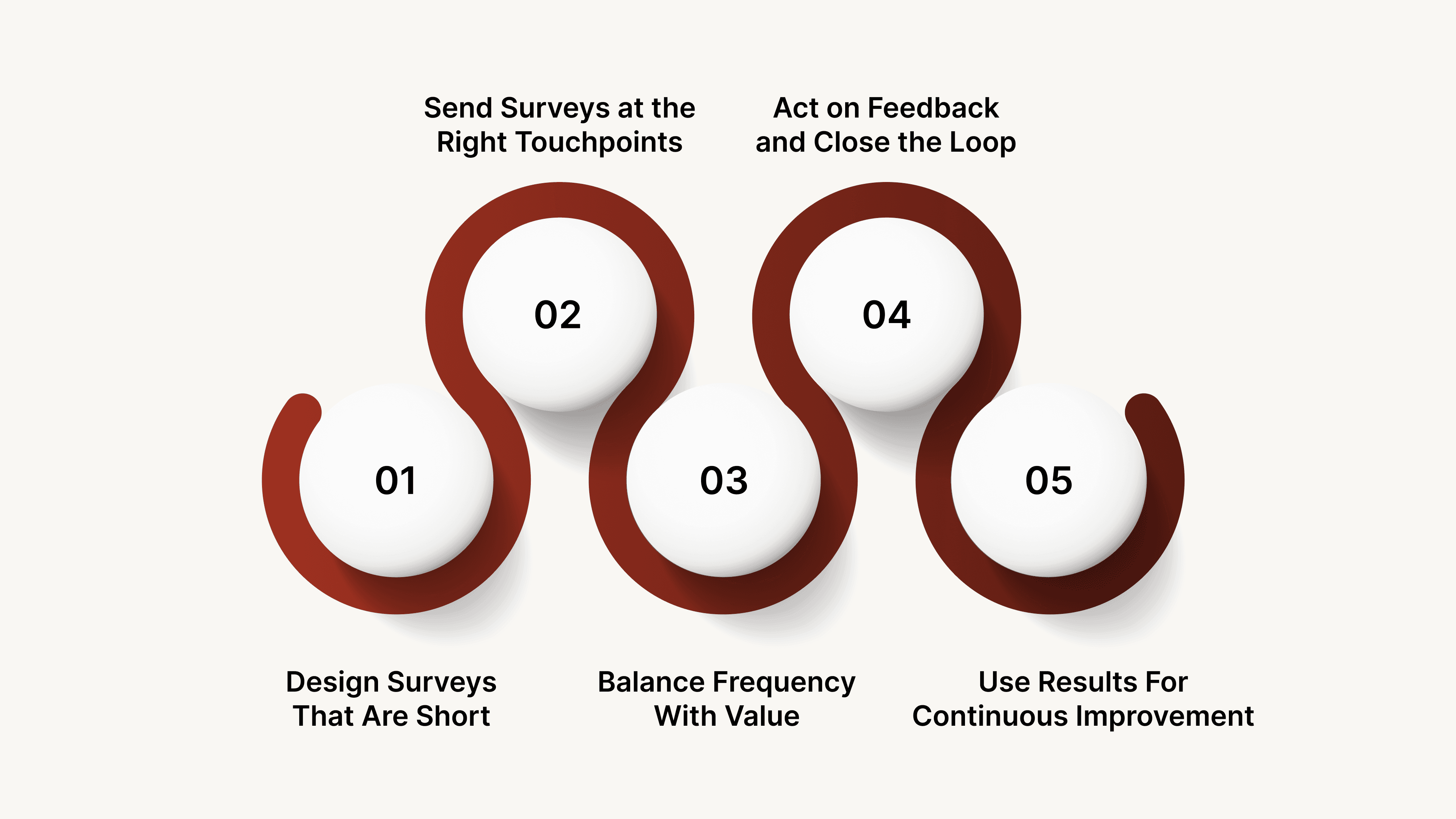 How to Run an Effective NPS Program