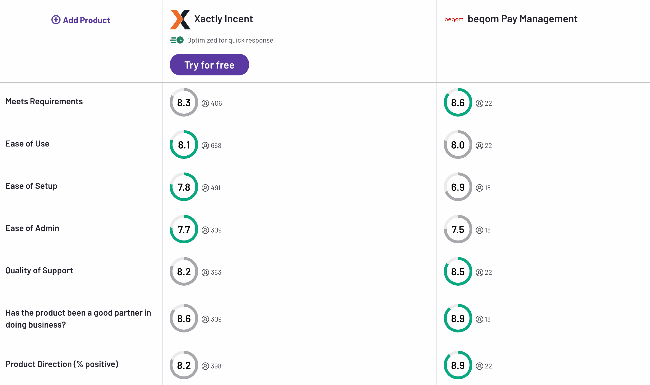 beqom vs Xactly Incent