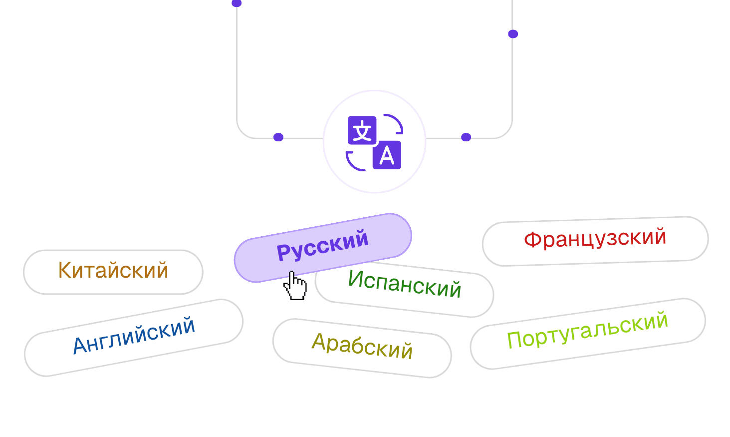 AI suggesting actions like "Optimize onboarding flow" and "Raise pricing tier" based on user data.