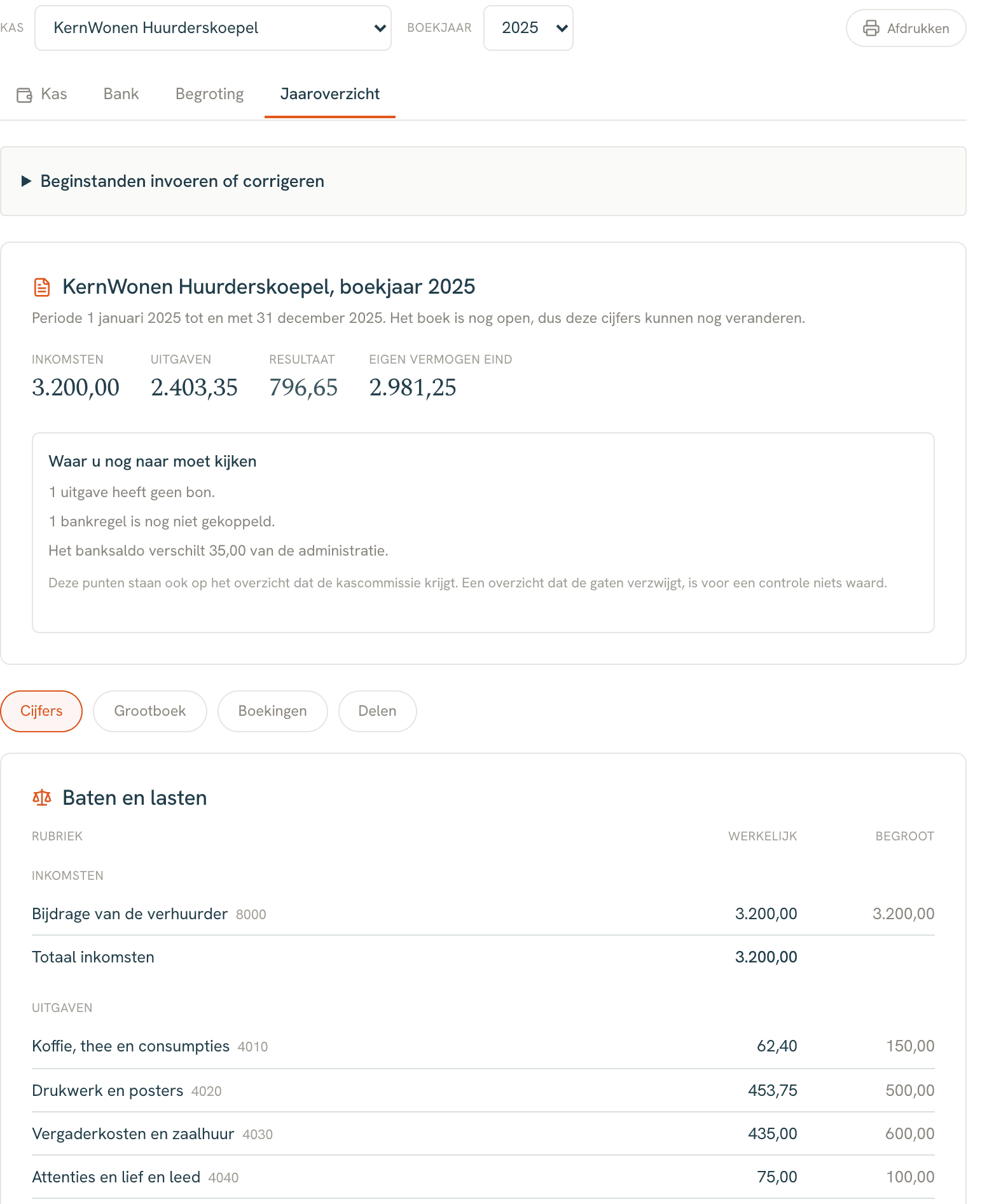 Het jaaroverzicht 2025 van KernWonen Huurderskoepel: inkomsten 3.200,00, uitgaven 2.403,35, resultaat 796,65 en eigen vermogen 2.981,25, daaronder het blok Waar u nog naar moet kijken met drie punten, en het begin van Baten en lasten met werkelijk en begroot naast elkaar