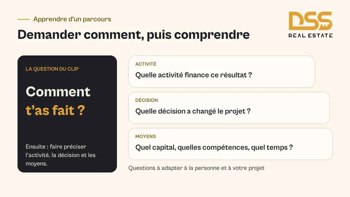 Questions à poser pour comprendre le parcours derrière une réussite affichée : activité, décisions et moyens nécessaires.