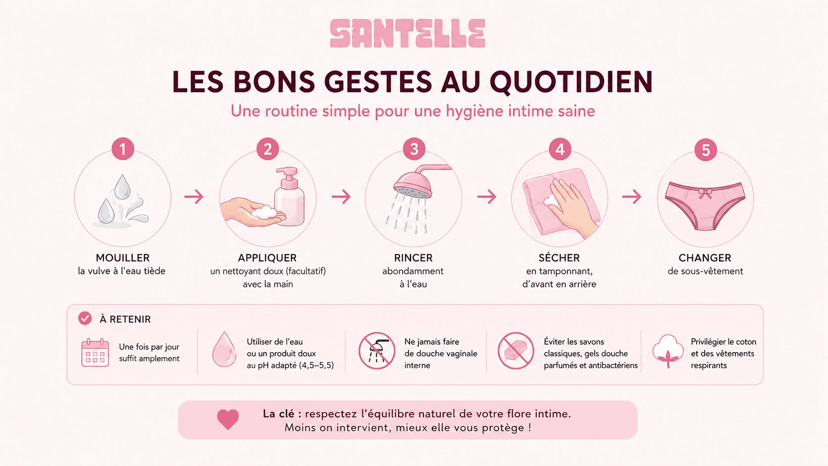 Les gestes pour une hygiene intime saine