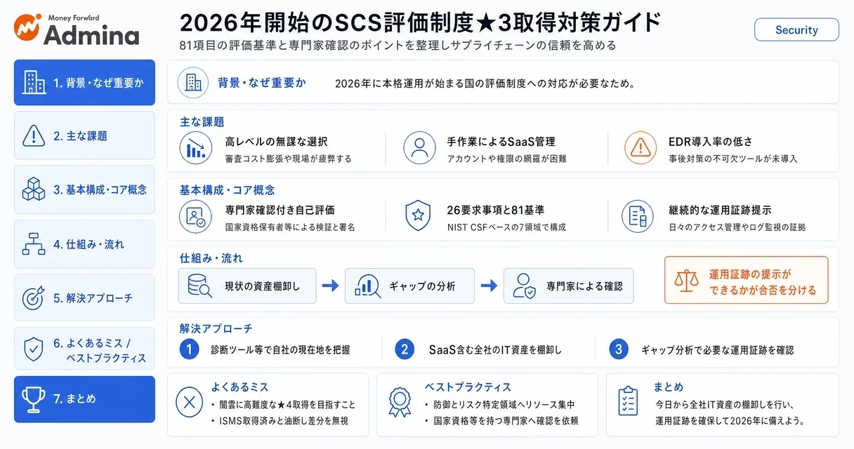 【図解】SCIMの全体像