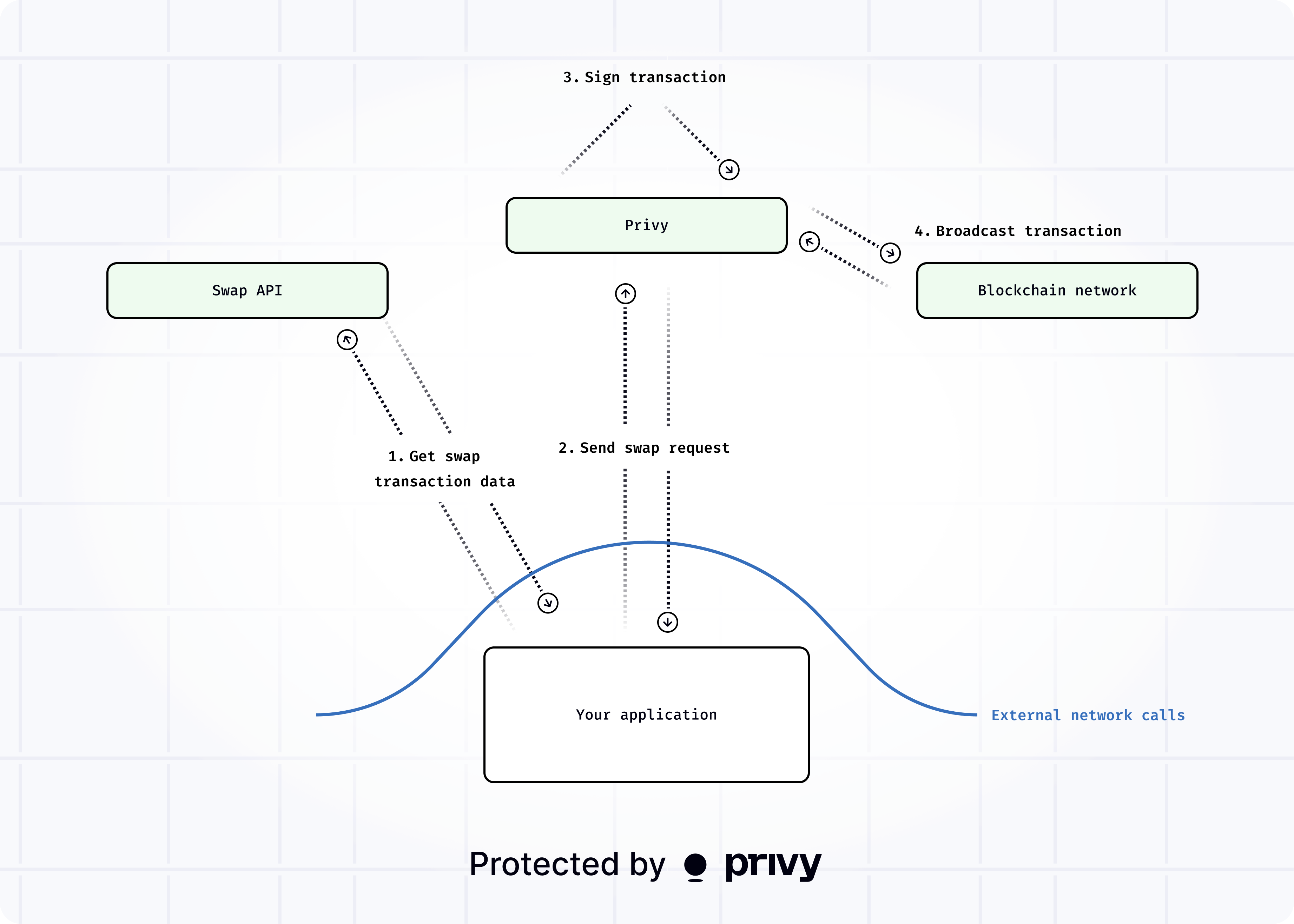 Privy low-latency trading infrastructure