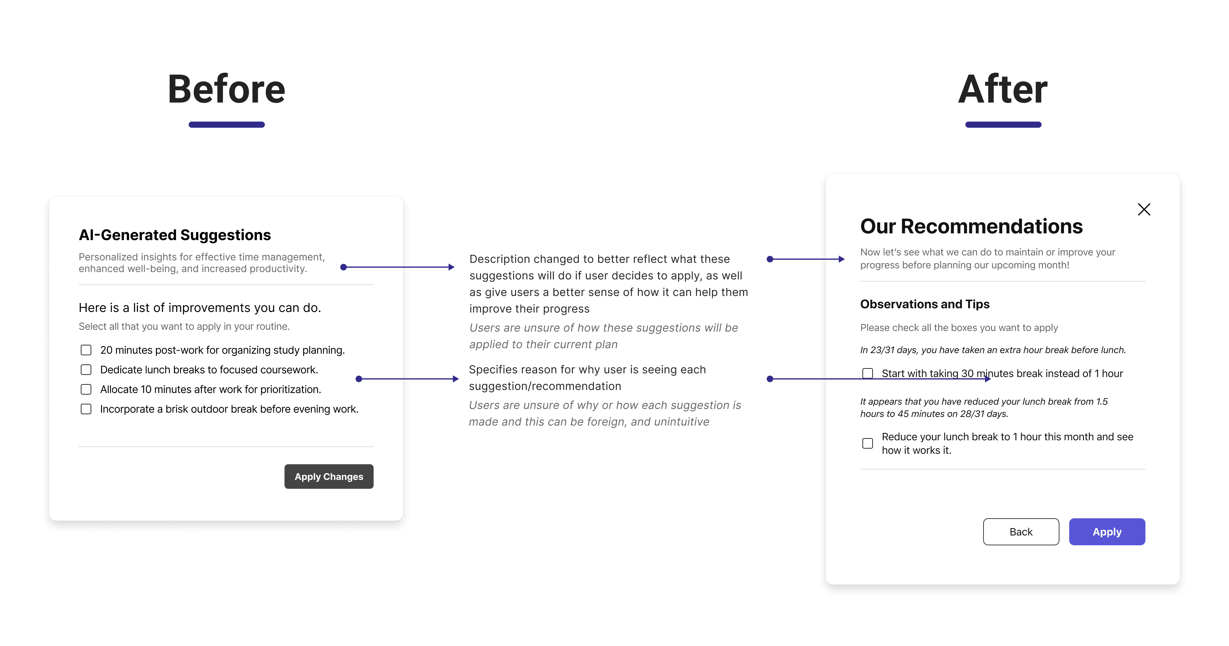 UT Before & After Comparison for Our Recommendations