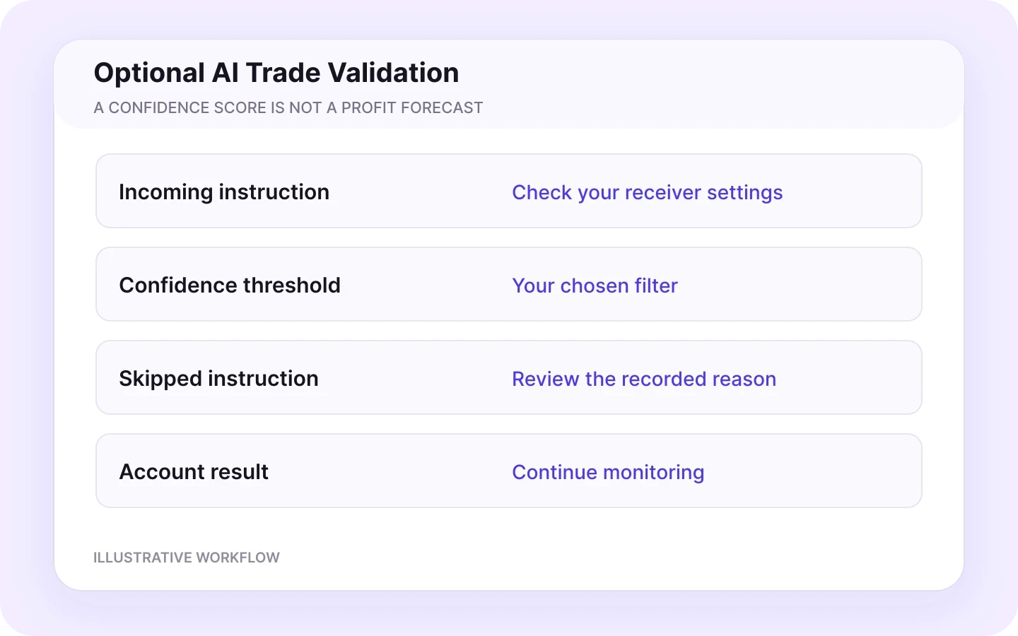 Tradovate to MatchTrader validation workflow in Copygram.