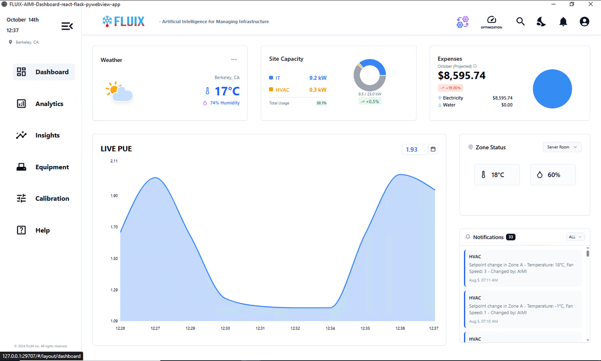 FLUIX AIMI 1.0: AIMI Dashboard for Lab Environment