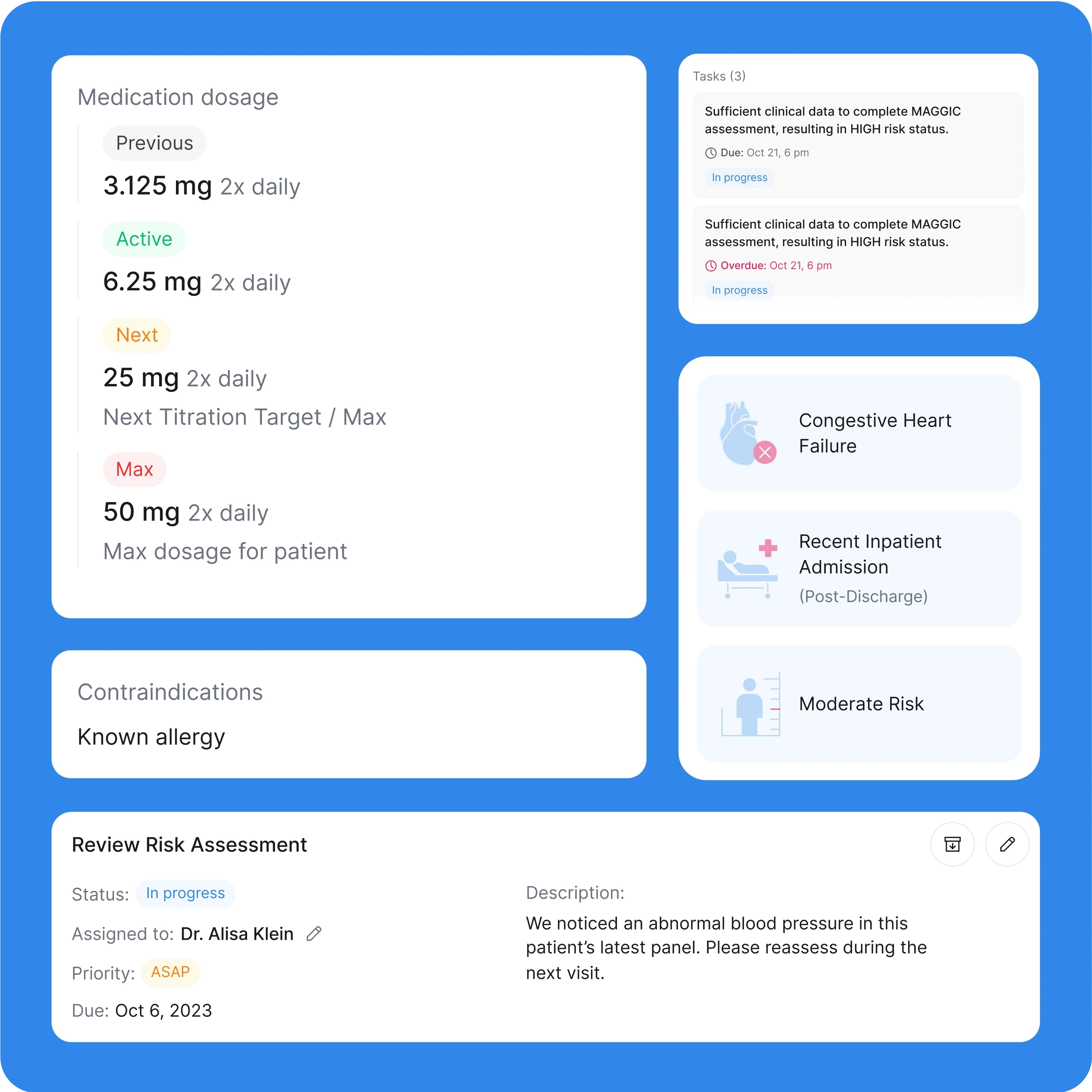 A medical dashboard interface with a clean, modern design on a bright blue background. Key sections displayed include:  Medication Dosage: Shows a progression of medication dosages, from previous (3.125 mg 2x daily) to the active dose (6.25 mg 2x daily), followed by the next target (25 mg 2x daily) and the max dosage (50 mg 2x daily). Each dosage is color-coded: green for active, yellow for next, and red for max.  Tasks: Lists two tasks, both related to completing a MAGGIC assessment. One task is "In progress" with an upcoming deadline, and another is marked as overdue.  Clinical Conditions: Displays three conditions for the patient, including "Congestive Heart Failure," "Recent Inpatient Admission (Post-Discharge)," and "Moderate Risk," each represented with icons.  Contraindications: Indicates a "Known allergy" for the patient.  Review Risk Assessment: A task assigned to Dr. Alisa Klein, marked as "In progress" with high priority (ASAP). The task description notes an abnormal blood pressure reading and requests reassessment at the next visit, with a due date of October 6, 2023.  The design is structured for clarity, with color coding and icons enhancing quick comprehension for healthcare providers managing patient care.