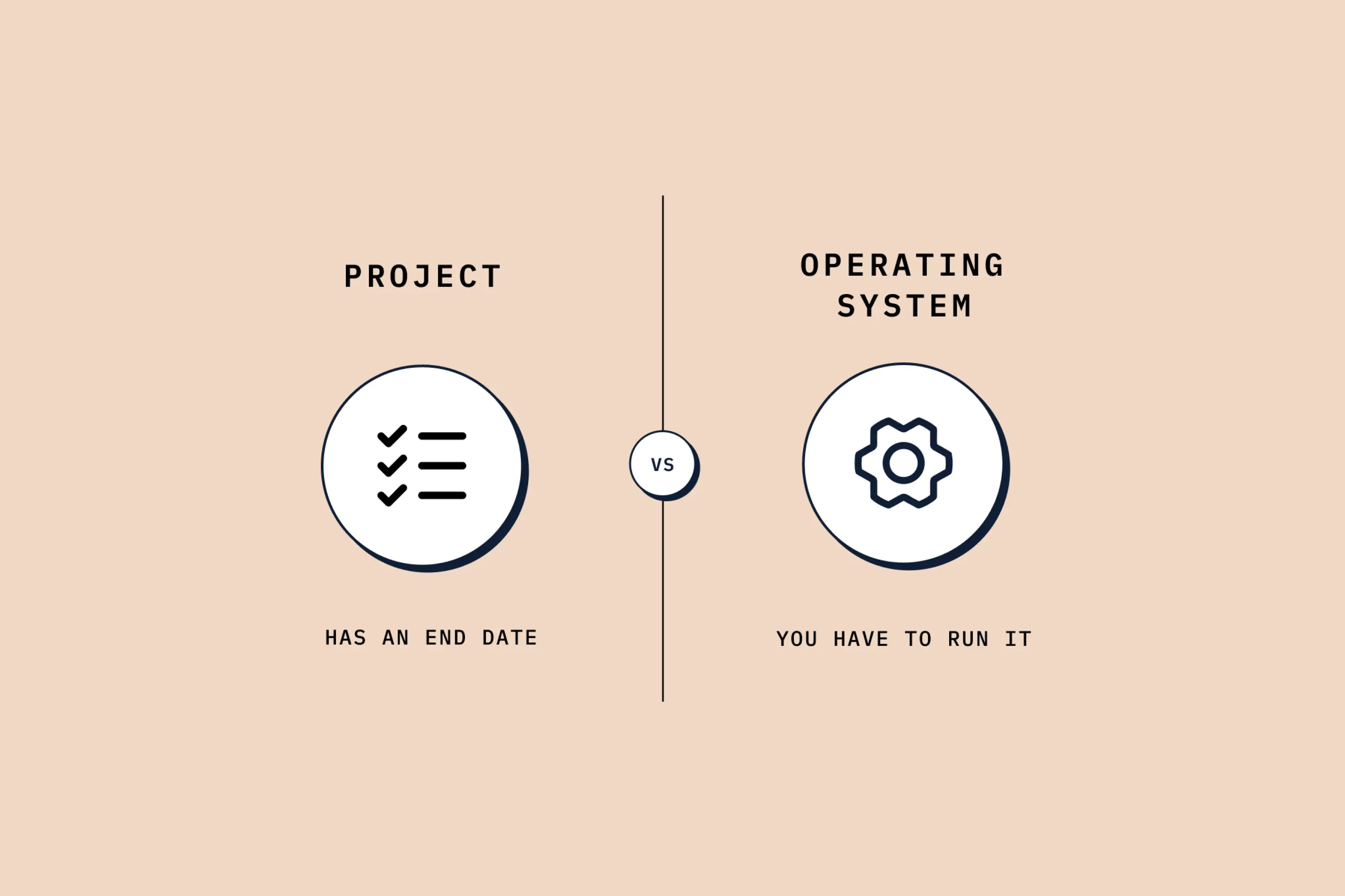 Comparison of a project that has an end and an operating system that you run