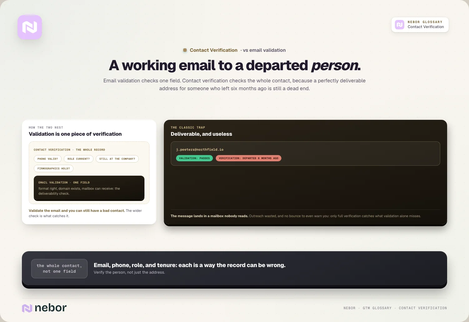 A working email to a departed person: Email validation checks one field