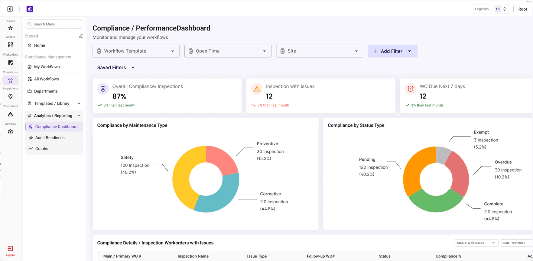 Machina AI automation dashboard showing workflow overview