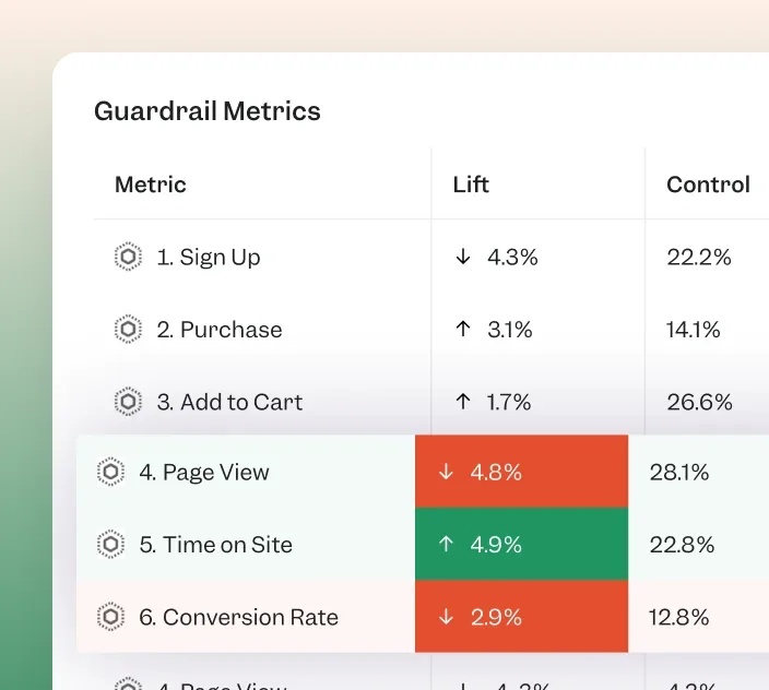 3. Drive growth with confidence
