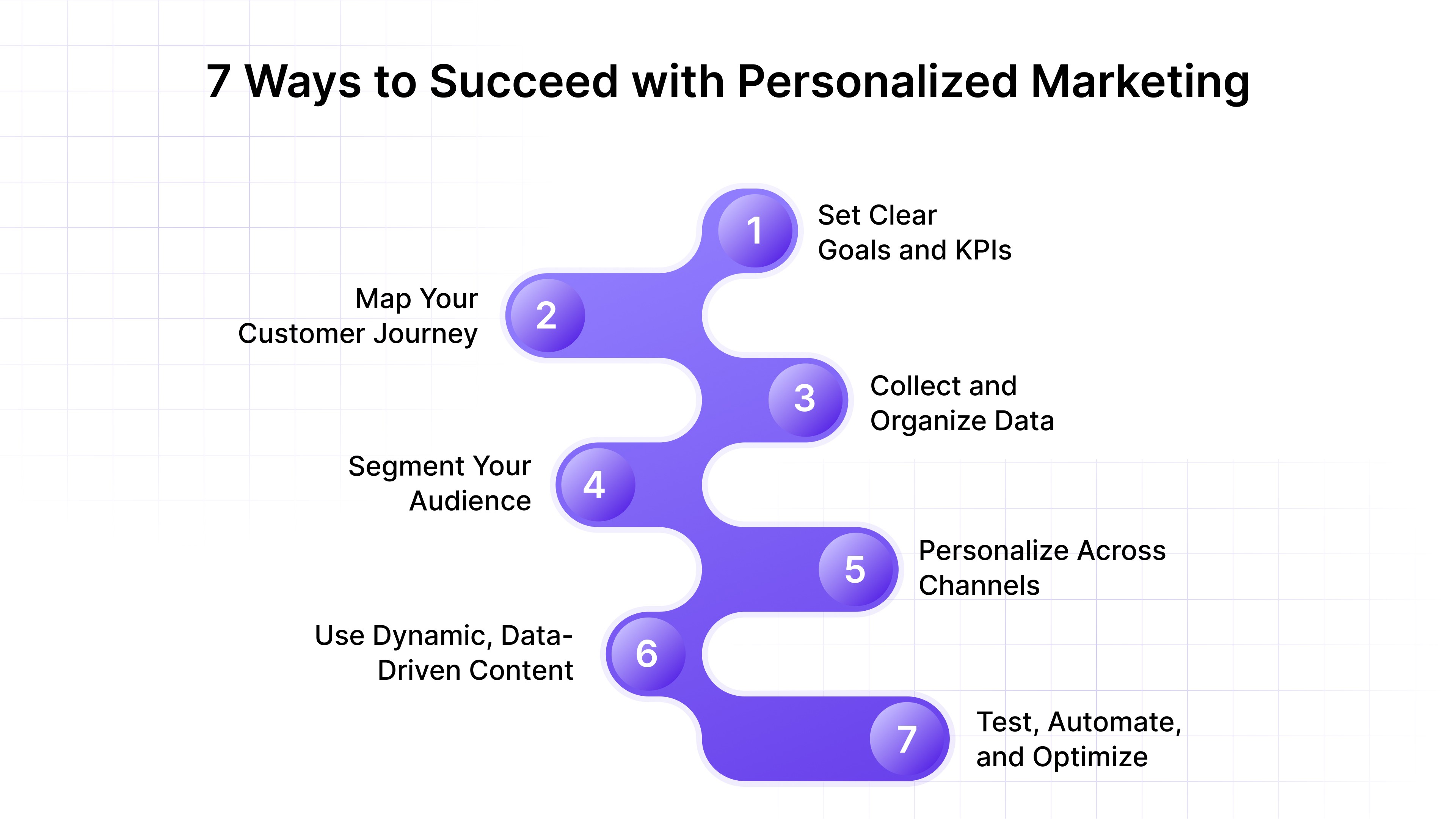 How to Create Successful Personalized Marketing Campaigns