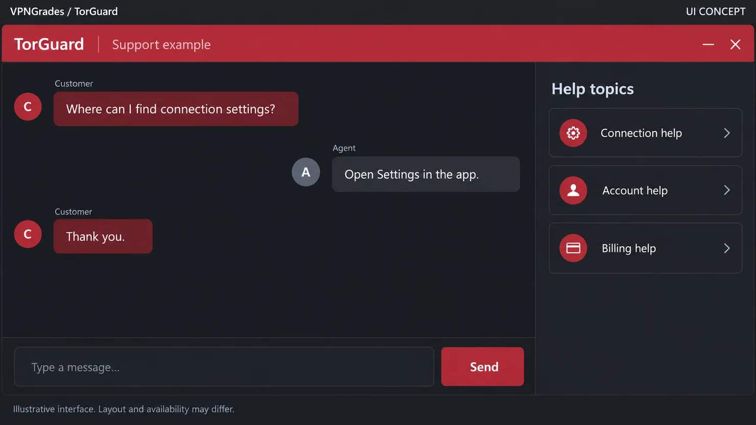 TorGuard: a support conversation concept (illustration).