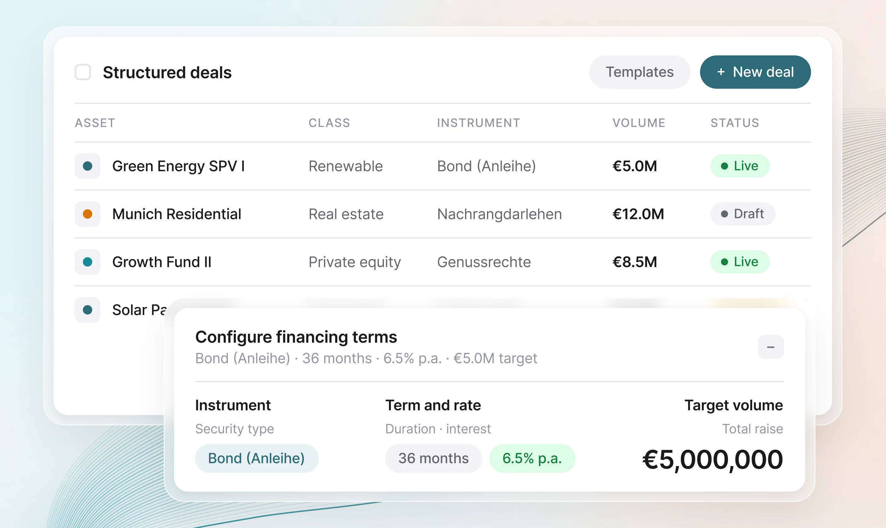 Structured deals table with bond, subordinated loan and participation-rights issuances and financing term configuration