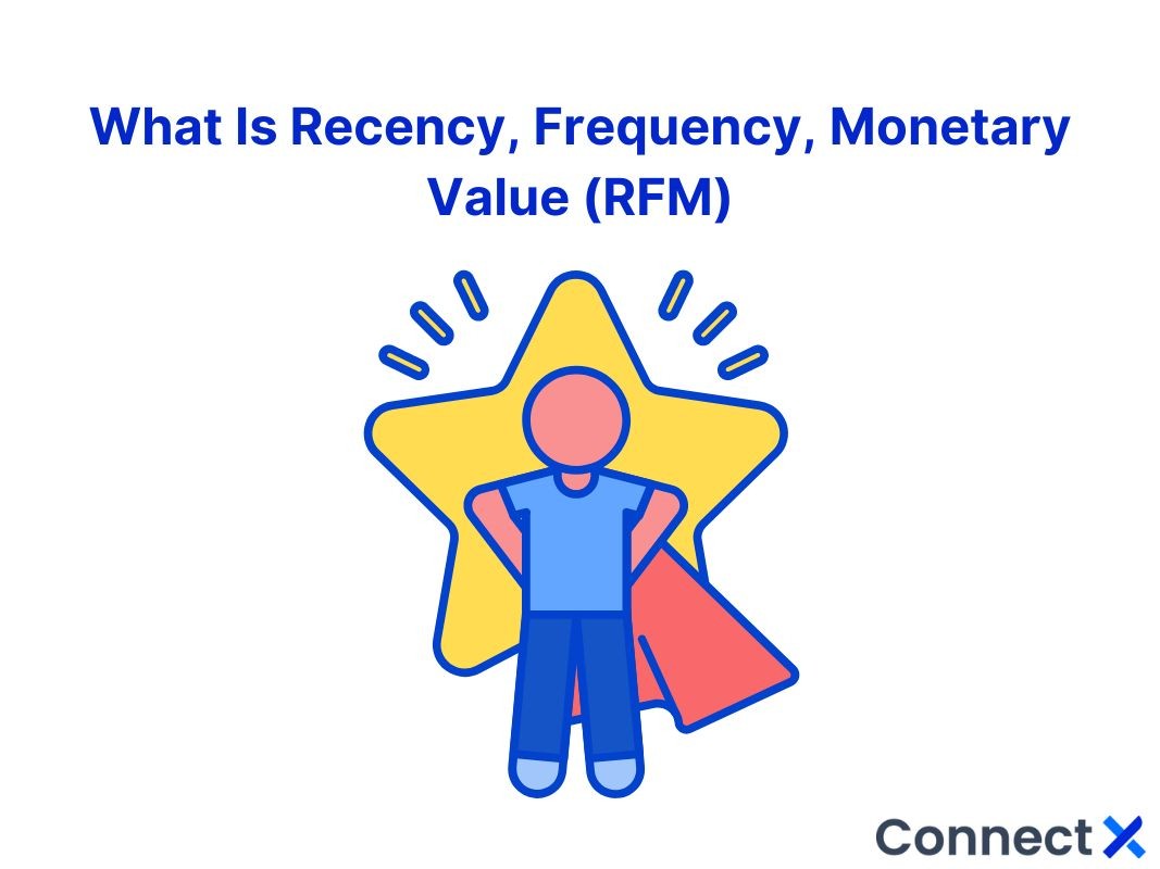rfm-model-คือ