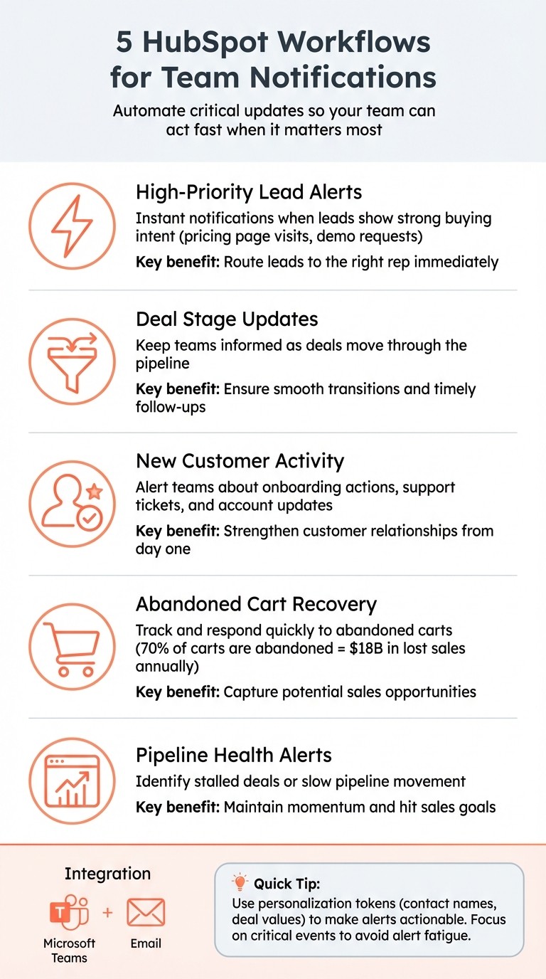 5 Essential HubSpot Workflow Types for Team Notifications