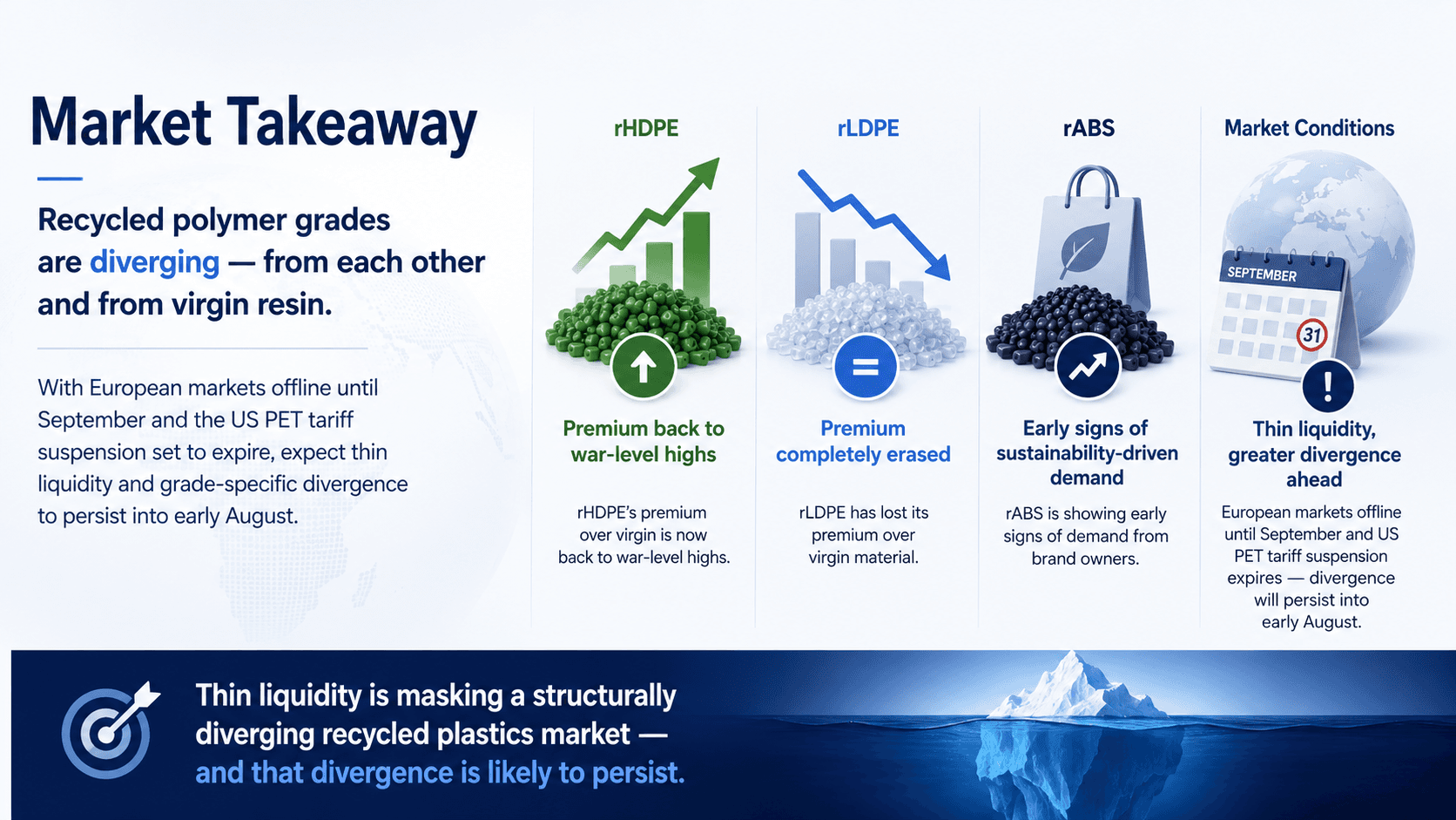 "Market Takeaway" infographic