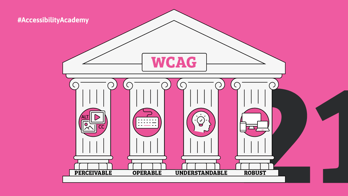 Ilustracja klasycznej świątyni z napisem „WCAG”, opartej na czterech kolumnach symbolizujących zasady: Postrzegalność, Funkcjonalność, Zrozumiałość i Solidność, przedstawionych za pomocą ikon dostępności