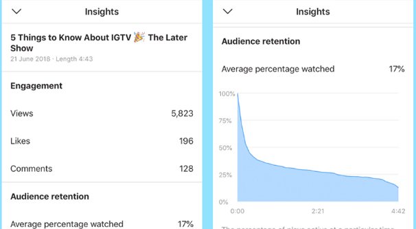 IGTV insights comprehension