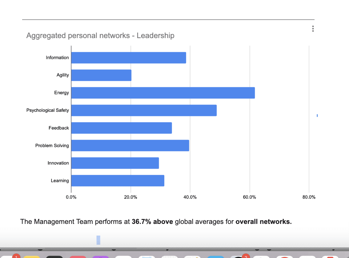 Net Collaboration Score web page