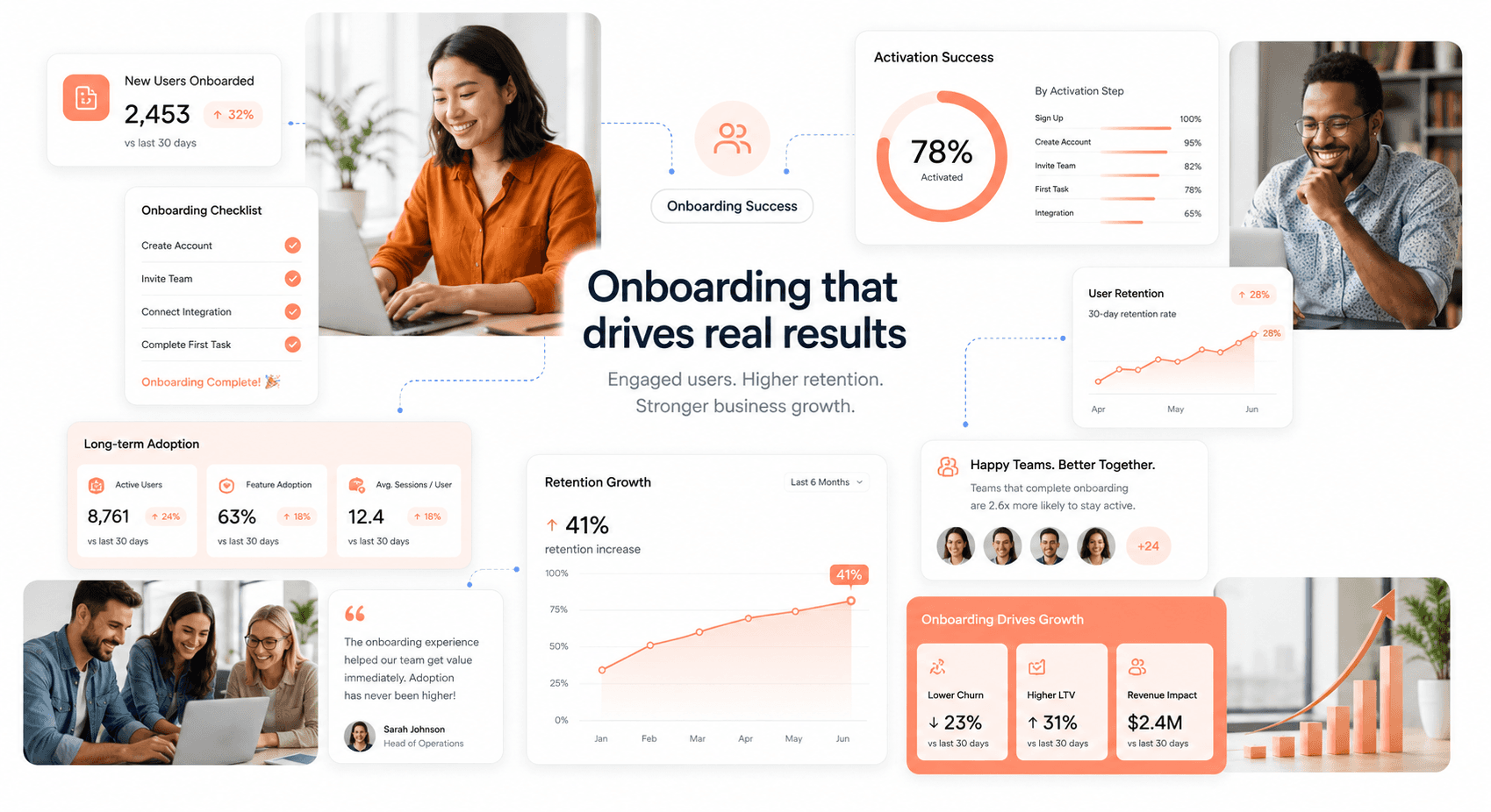 Successful onboarding UX experience leading to user retention engagement and SaaS growth