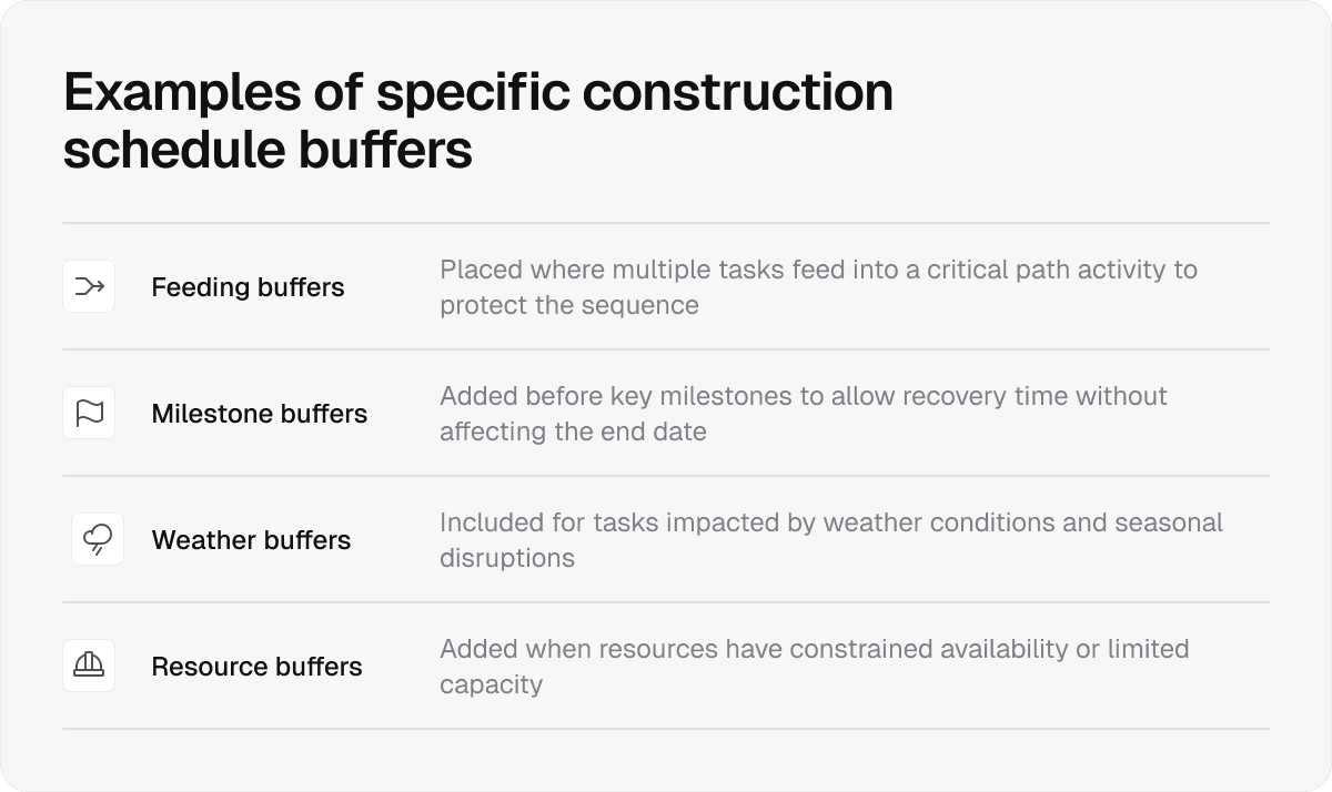 buffers-examples