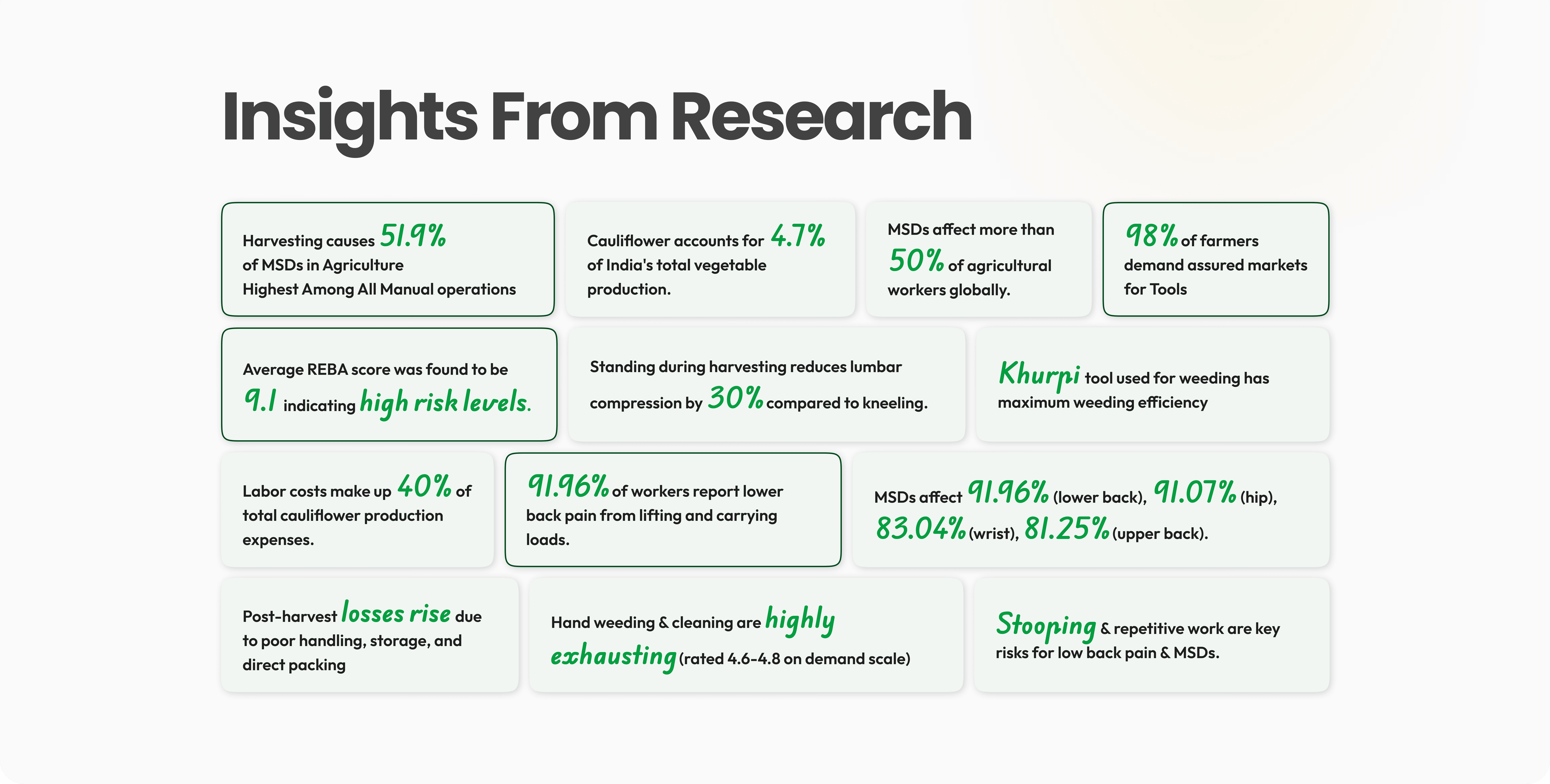 The Problem: High ergonomic risk and physical exhaustion in current harvesting methods.