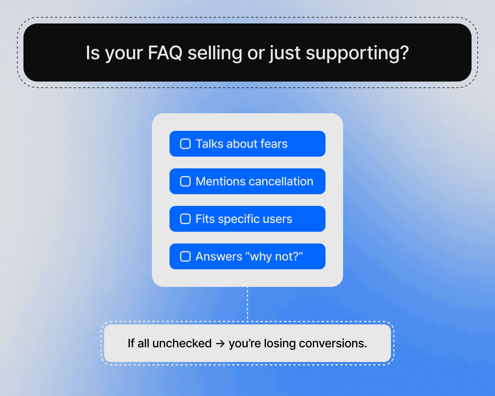 Image for "Is your FAQ selling or just supporting?"
