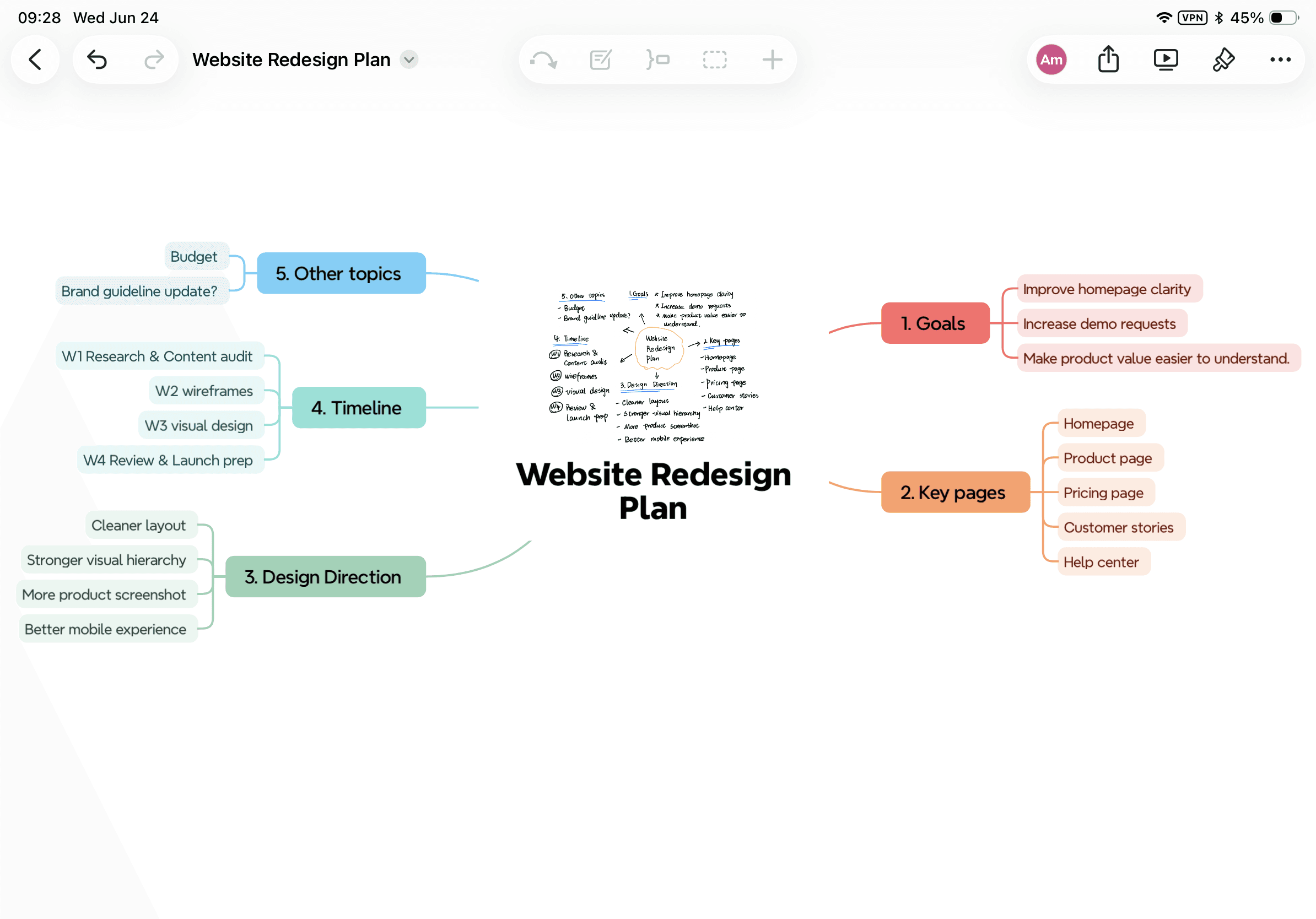 A screenshot of the generated mind map in Xmind, showing the original sketch kept in the Central Topic and editable branches.