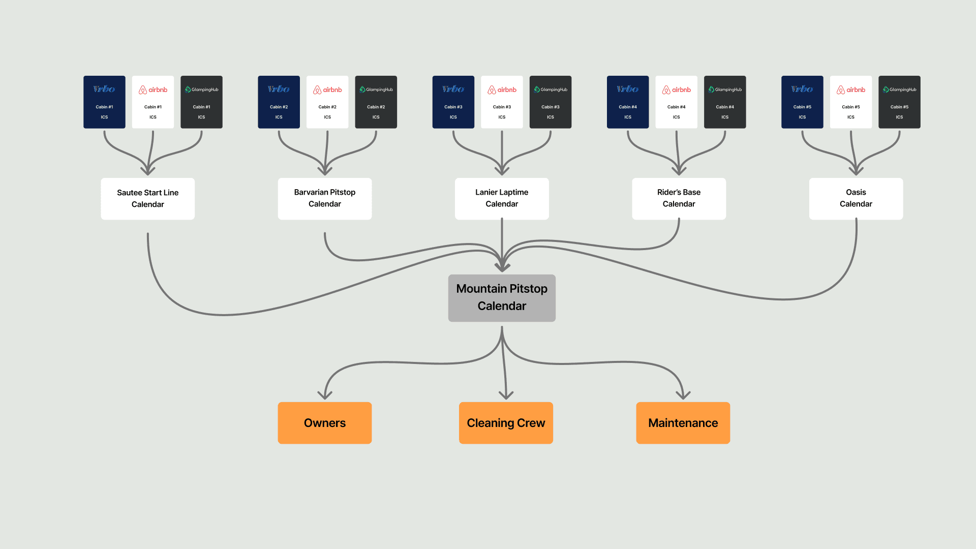 Reservation Consolidation Workflow