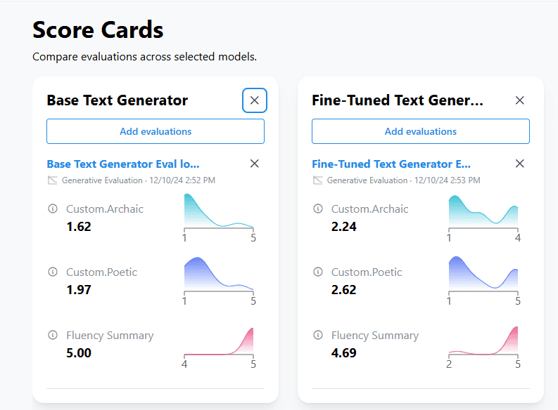 A screenshot of the “Score Cards” tab in the Okareo web app, showing the comparison between the results for the base model and the fine-tuned model, using the Archaic and Poetic user-defined metrics and the built-in Fluency metric.