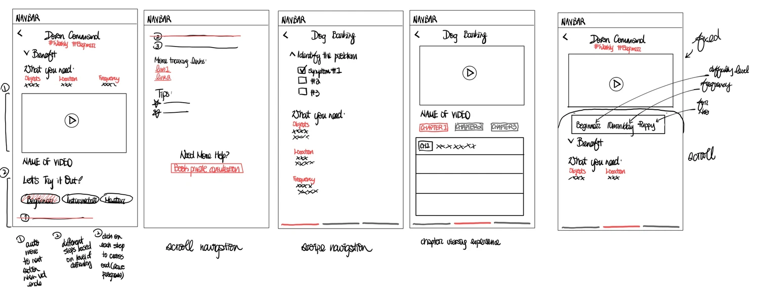 WorkSafeBC UX case study — coverage reactivation redesign by Janelle Hong