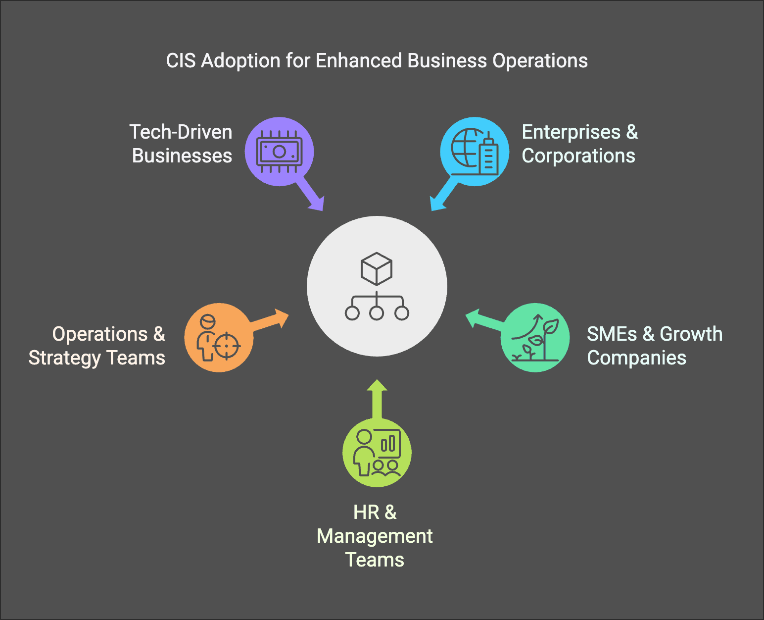 What type of companies would benefit from implementing Thaiger AIs Central Intelligence System